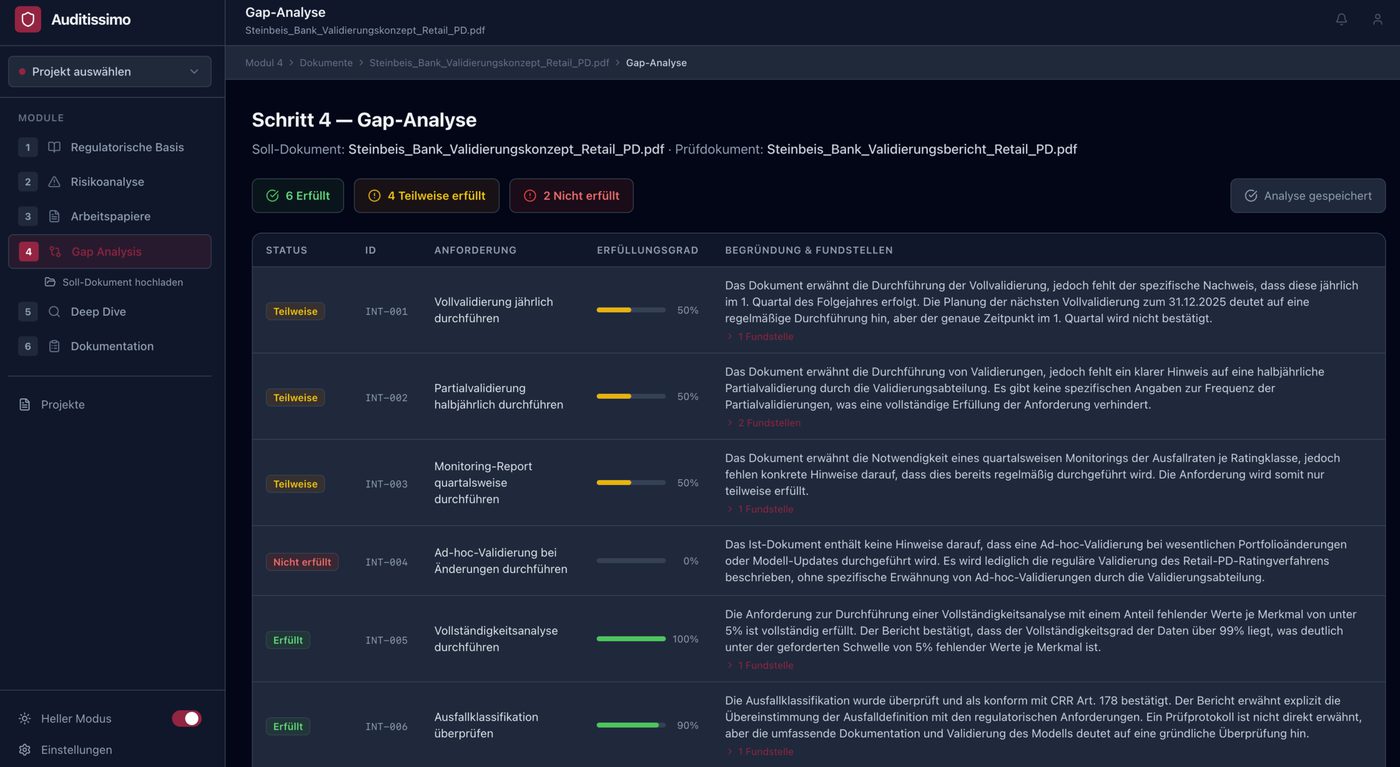 Ergebnisse der Gap-Analyse