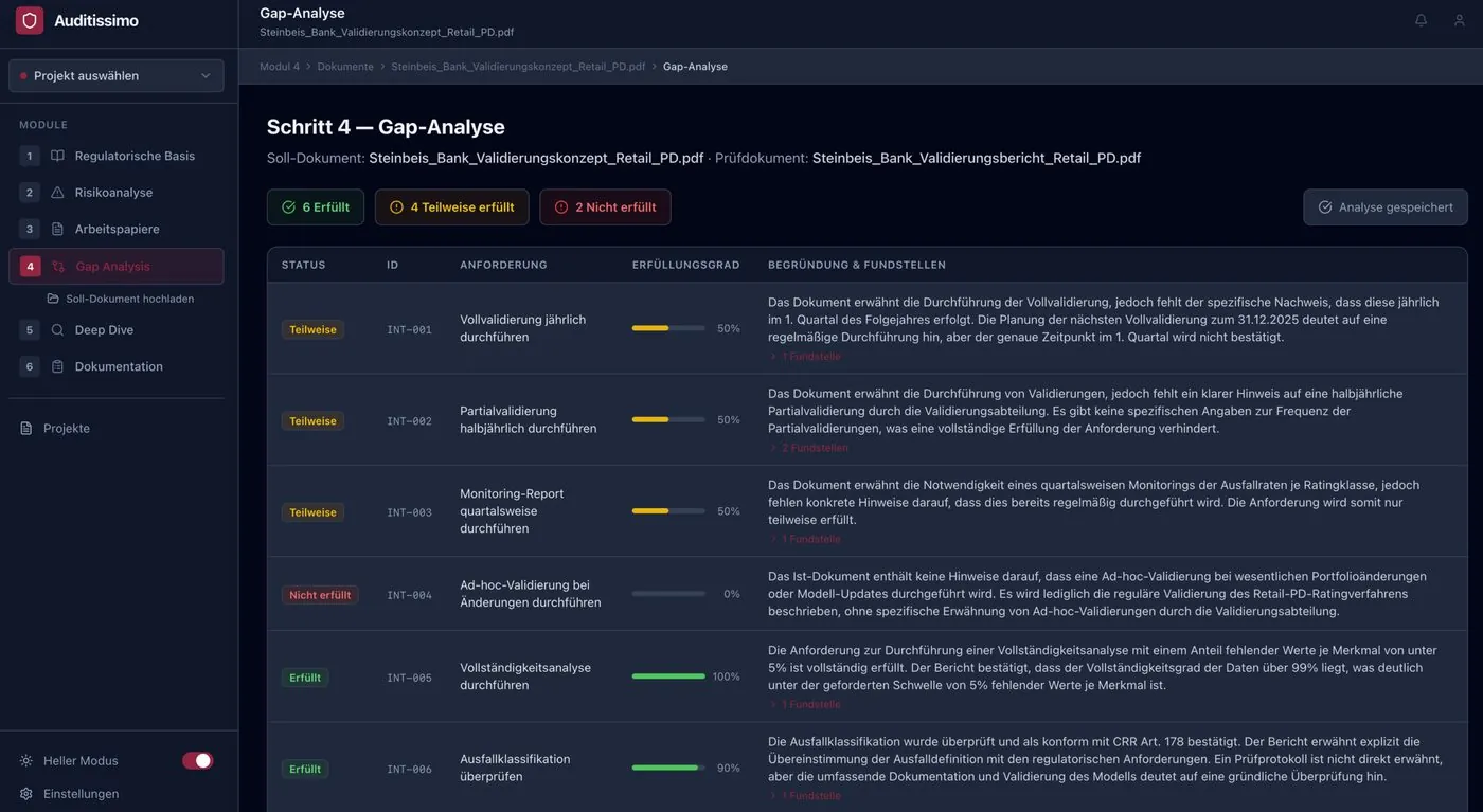 Ergebnisse der Gap-Analyse