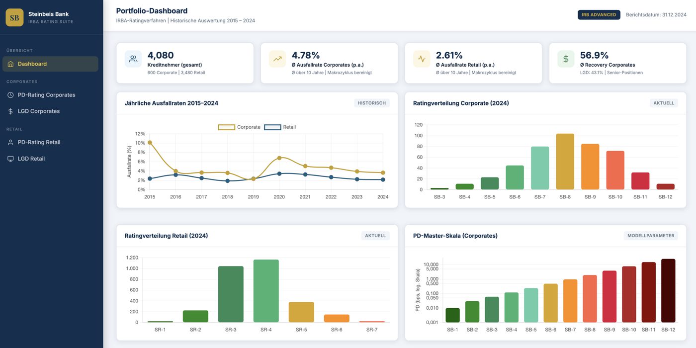 Steinbeis Bank Portfolio-Dashboard