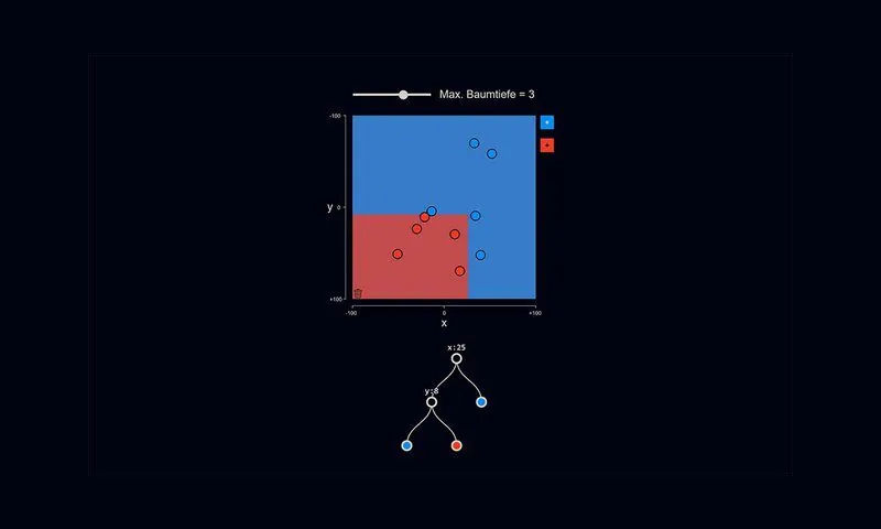 Decision Tree