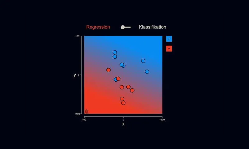 Linear Regression